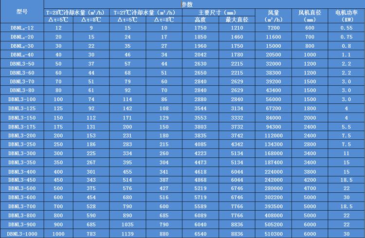 �A������ʽ��s������(sh��)��